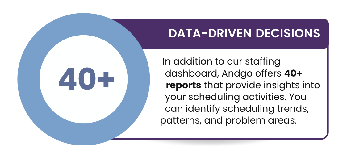 data-driven-decisions